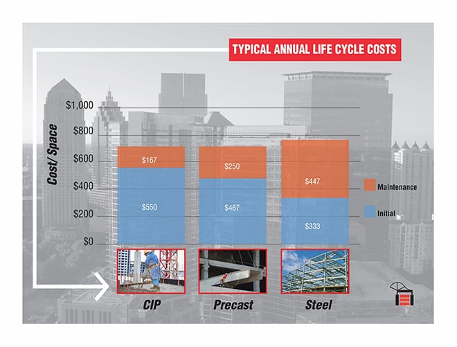 maintenance costs