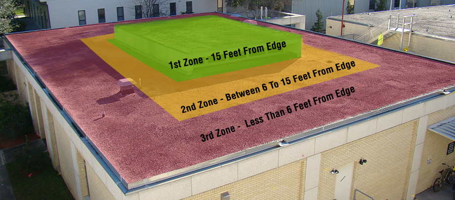 va gainsville roof levels 1 to 3